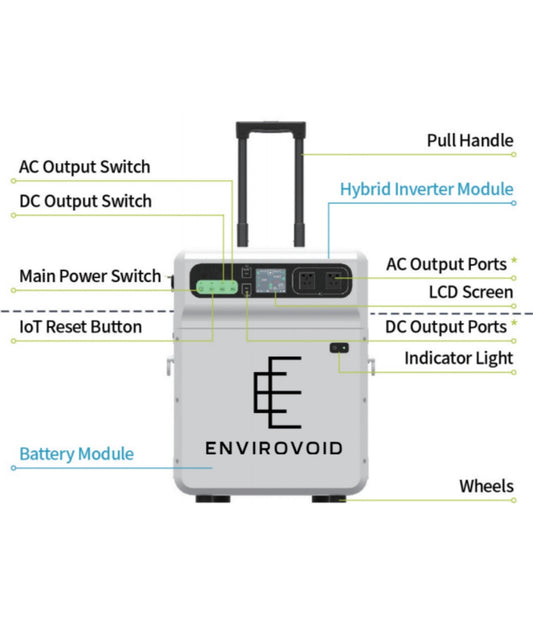 Multifunctional Portable EV Charging Station 3.5kW inverter 5kW battery