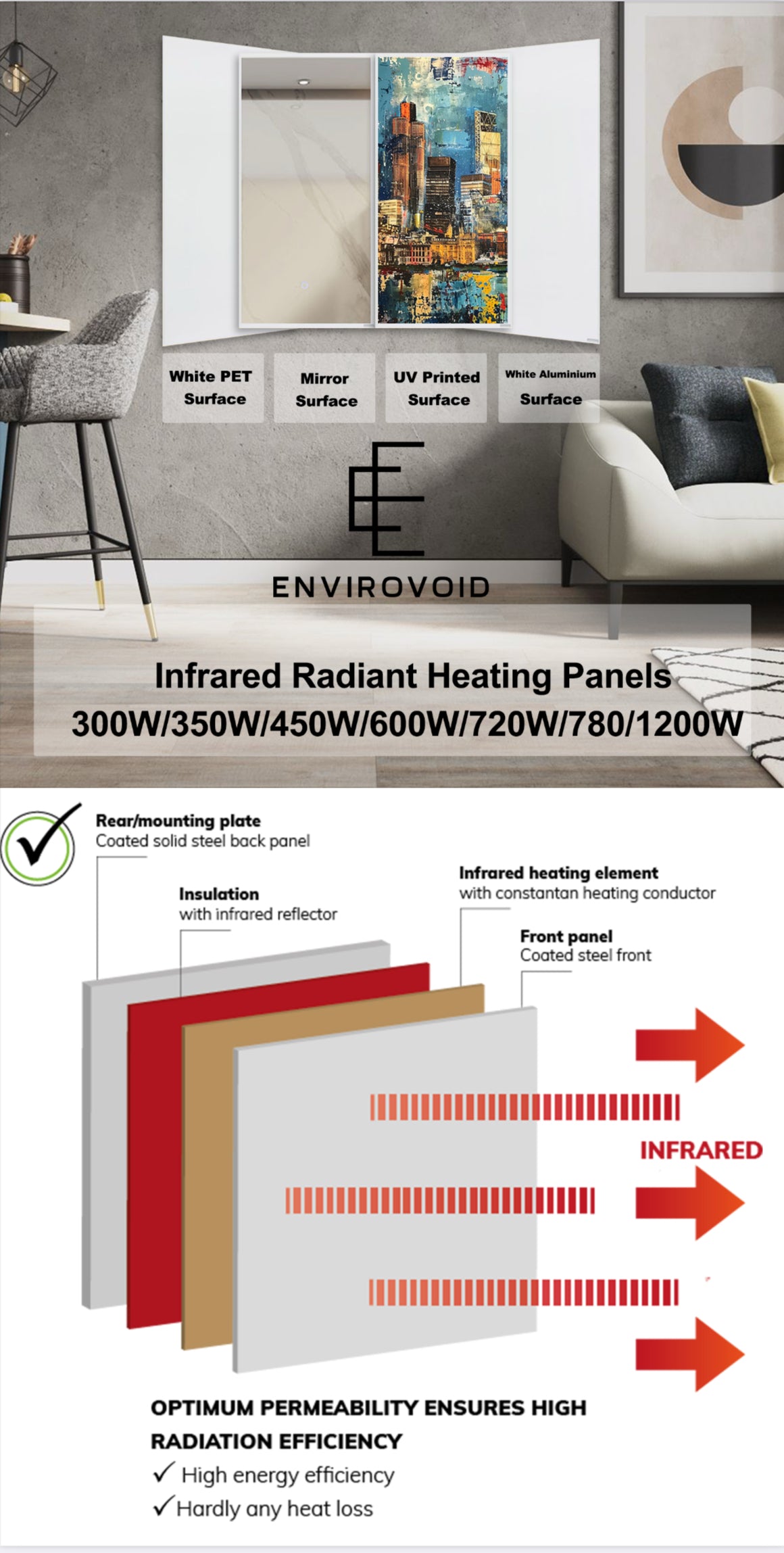 Infared radiant heating panels 605w